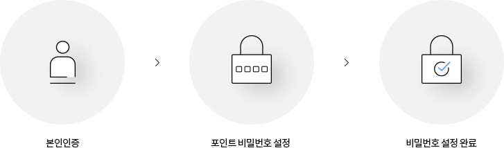 포인트 비밀번호 설정 방법